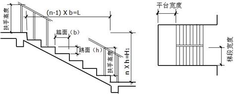 樓梯平台寬度|公共樓梯設計規範 公共樓梯設計標準和要求